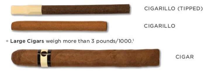 cigars & cigarillos