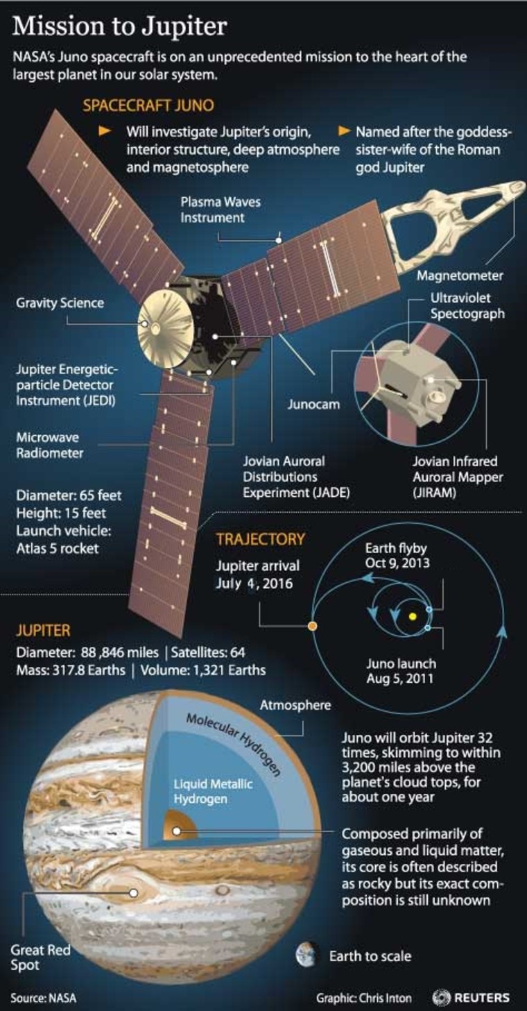 Image: Juno mission