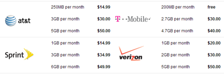 ipad cellular plans t mobile