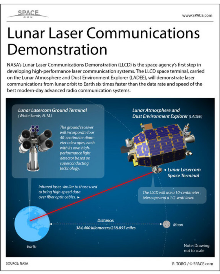 Lasers1