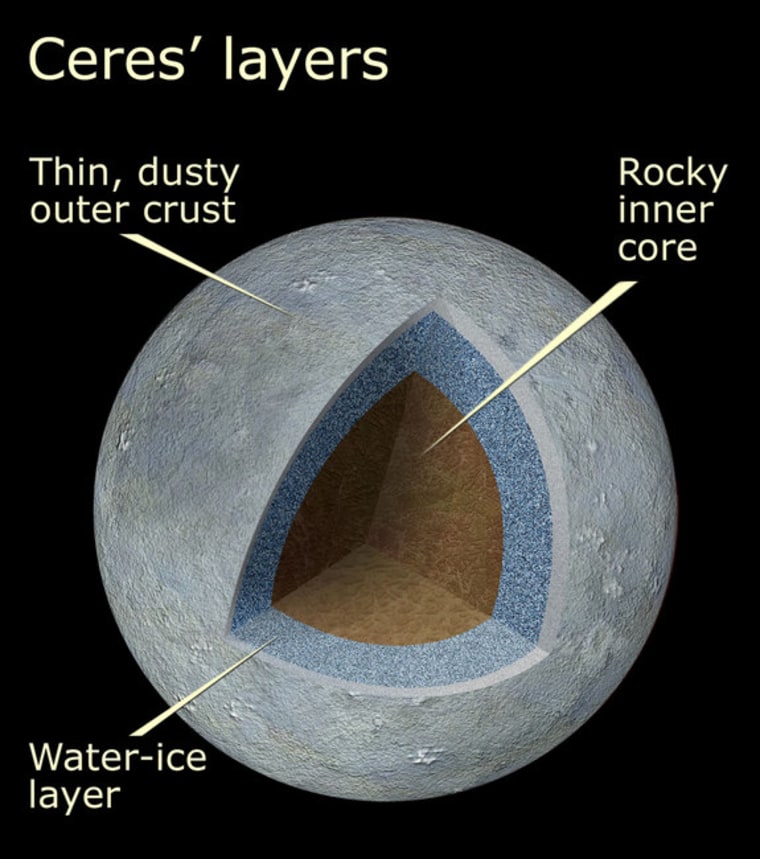 Ceres3