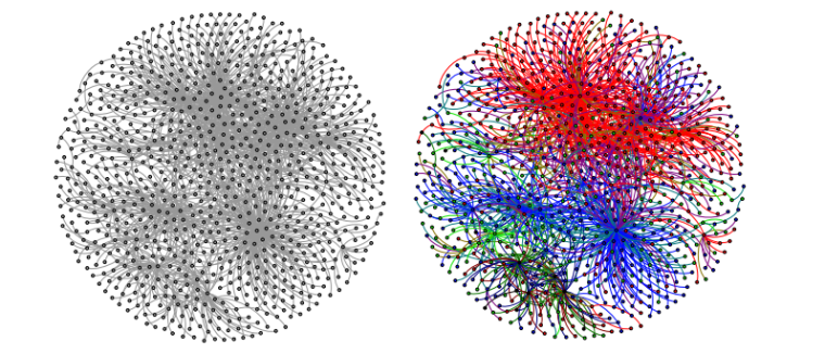 A social network (left) and that same network colored by emotions: Anger (red), joy (green), sadness (blue) and disgust (black.)