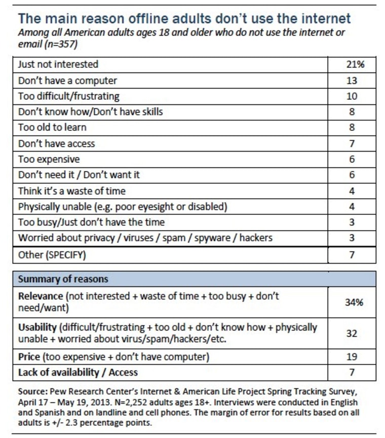 Reasons for using Internet. Main reasons. Main reason перевод. Reasons for using Internet in Spain.