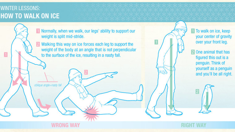 How to Walk On Ice