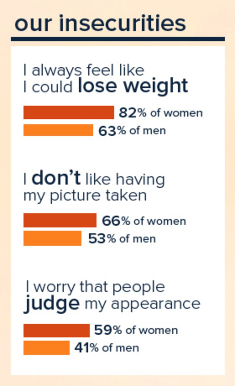 Body image graphic