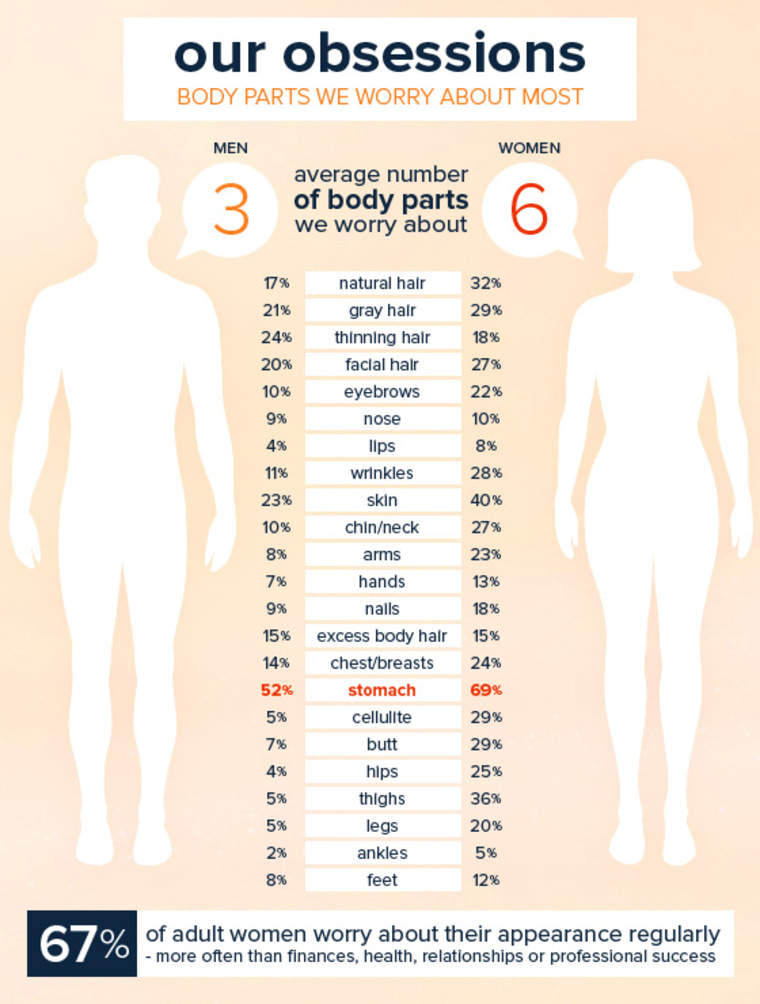 Body image graphic