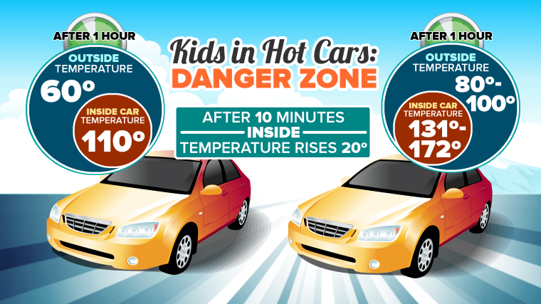 Cars heat up to dangerous levels very quickly