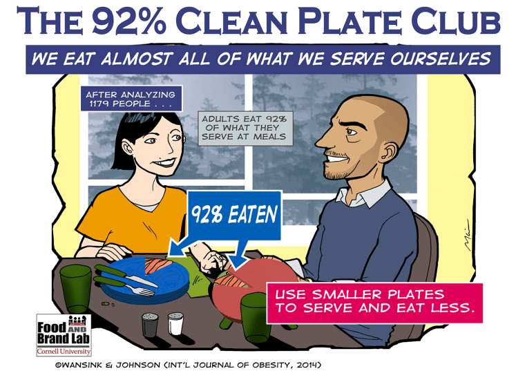 When you clean your plate you just add weight Infographic