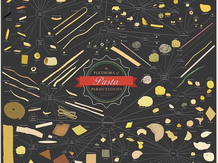 Plethora of Pasta Permutations poster