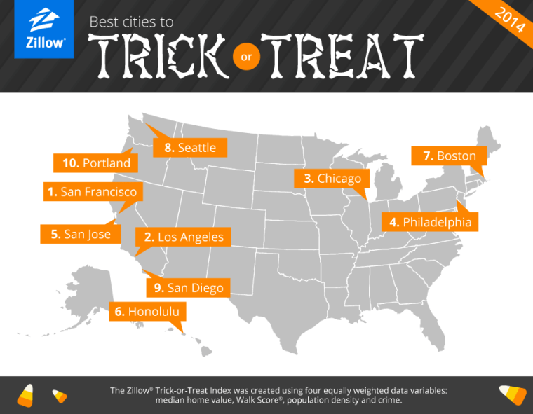 Zillow's 'Best Cities to Trick or Treat in' makes for a sweet list