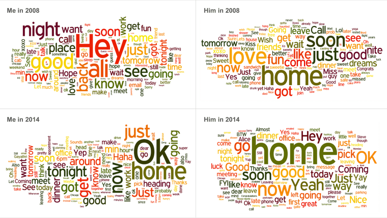 Word cloud of the text messages sent between Alice Zhao and her husband over six years.