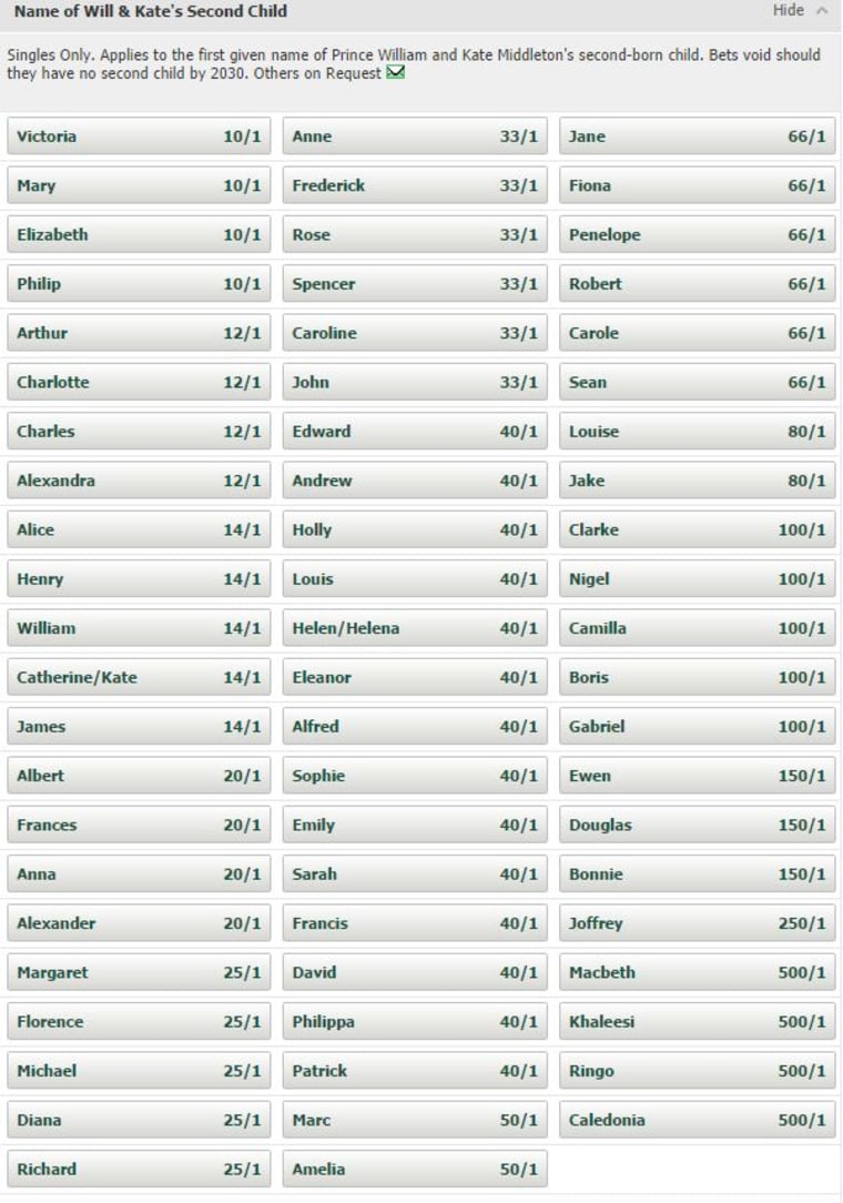 Royal baby name odds