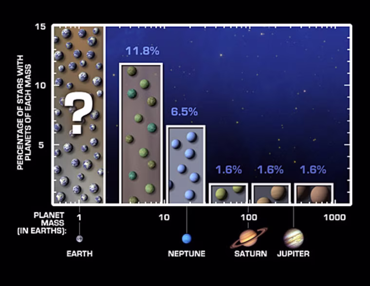 Image: Planet distribution