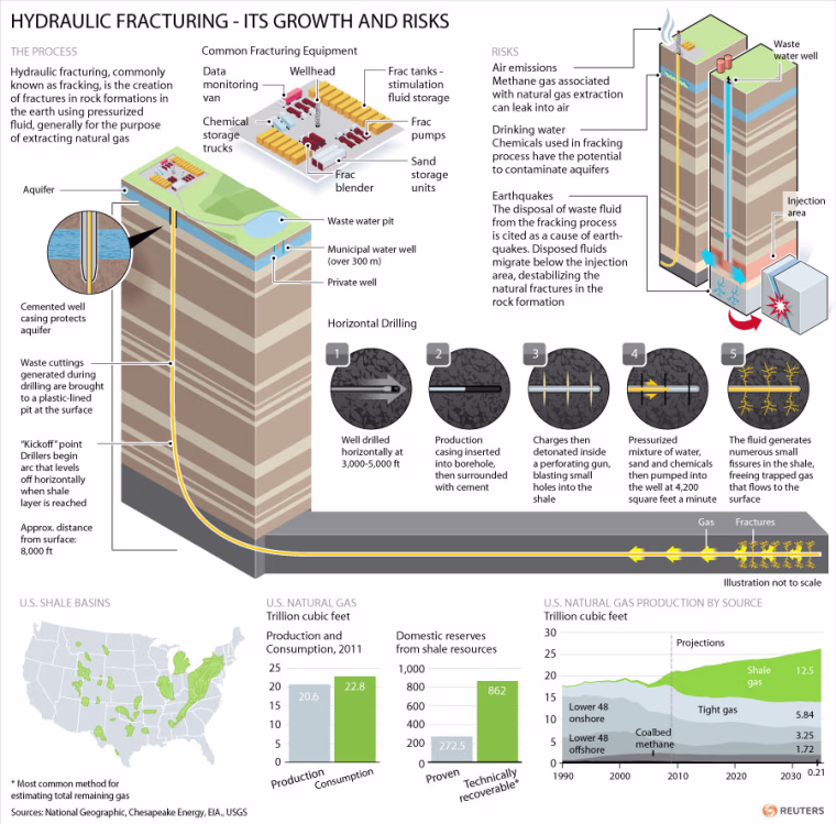 How fracking works. Click to enlarge.