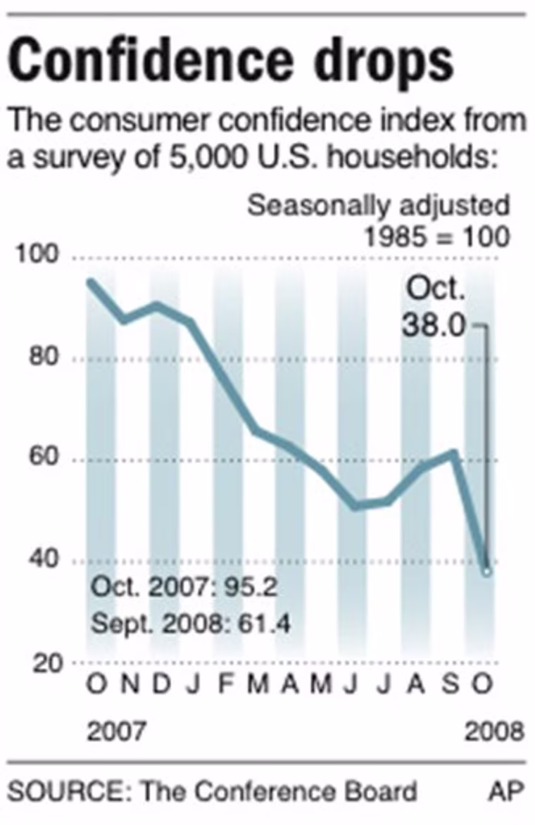 CONSUMER CONFIDENCE