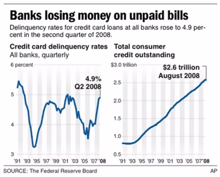 CONSUMER CREDIT