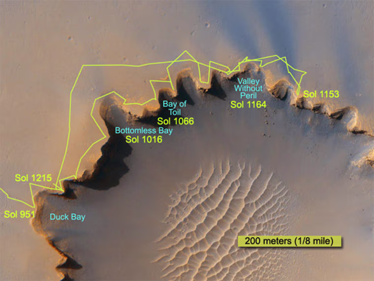The route followed by NASA's Mars Exploration Rover Opportunity during its exploration partway around the rim of Victoria Crater is marked on this map. The rover first reached the edge of the crater on it's 951st Martian day, or Sept. 26, 2006. This map shows travels through June 24, 2007. Credit: NASA/JPL/Cornell/University of Arizona/Ohio State University