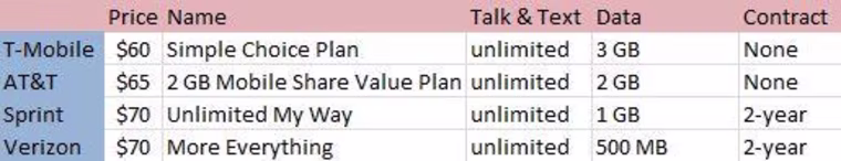 Phone plan comparison chart