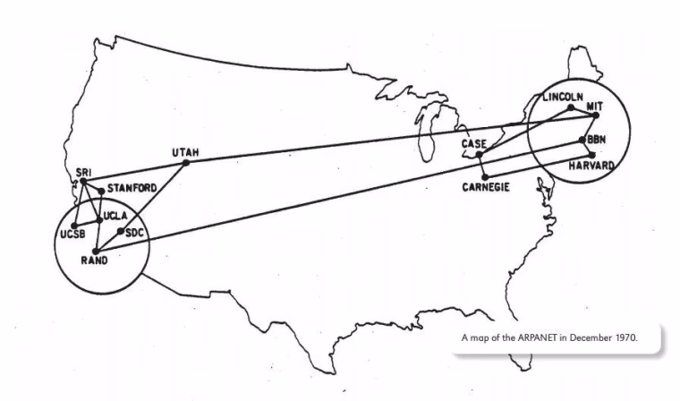 ARPANET