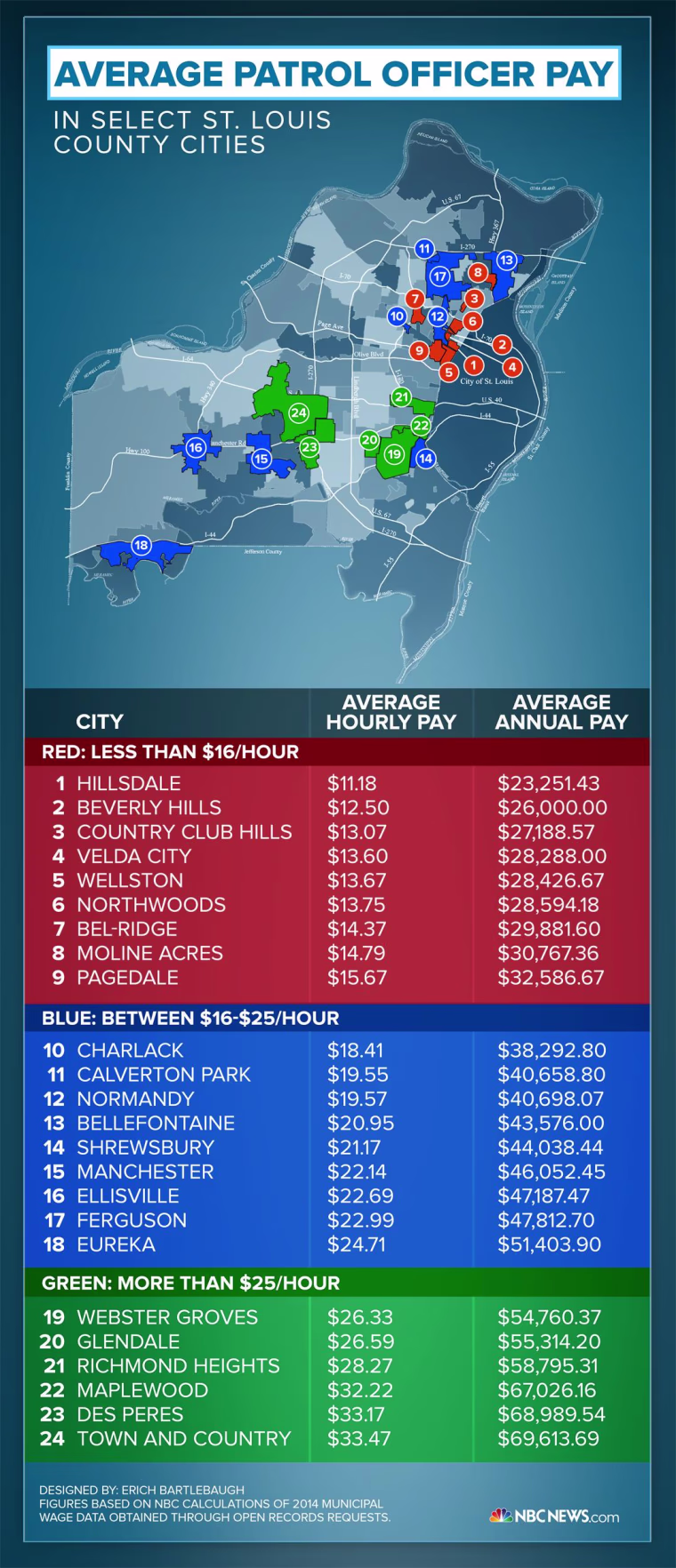 St. Louis County police pay infographic