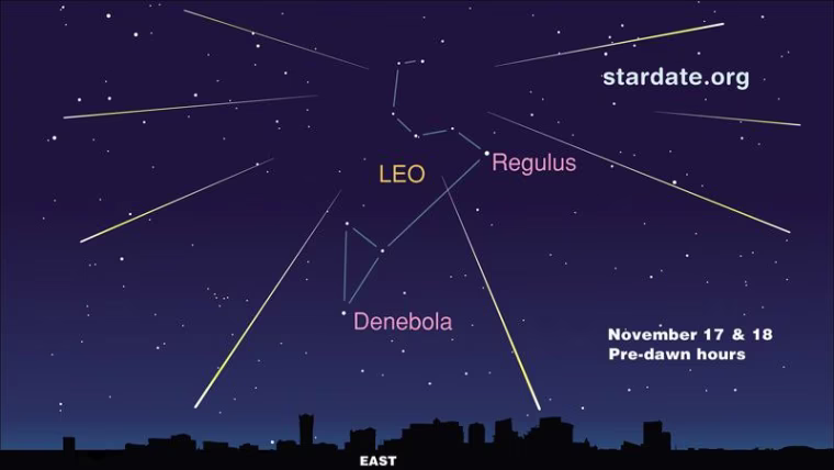 Image: Leonid chart