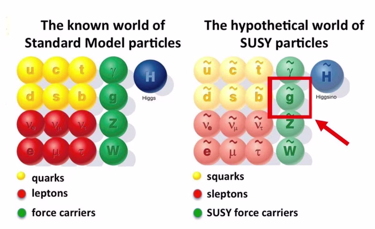 Image: Supersymmetry particles