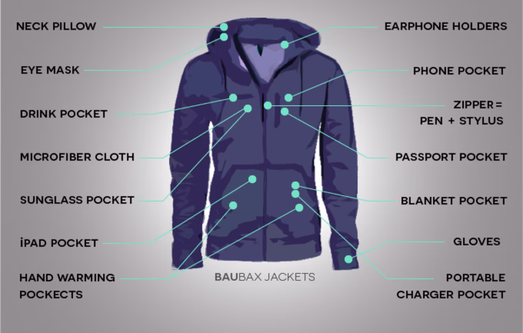 Baubax travel jacket has 15 built-in features