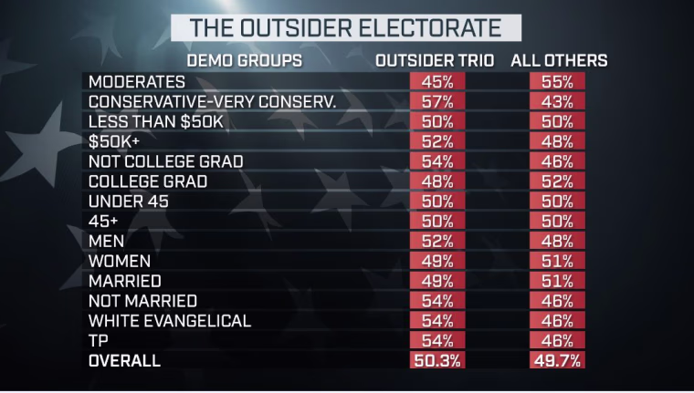 OUTSIDERS POLLING NBC NEWS MARIST IOWA AND NEW HAMPSHIRE