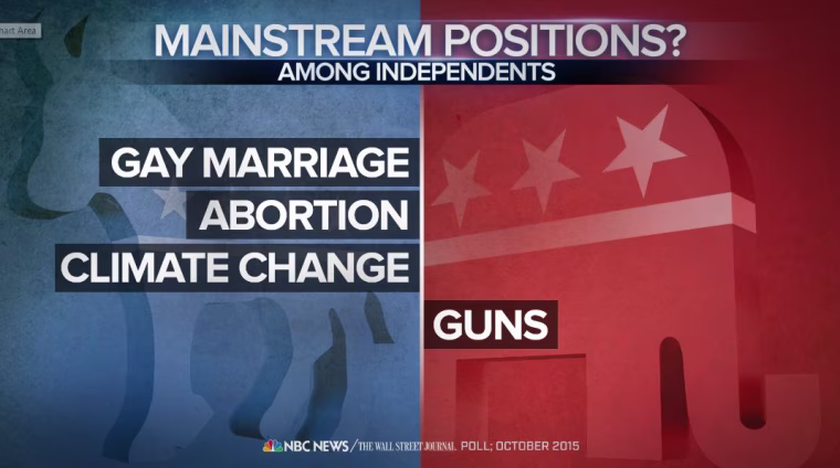 Independent Nerdscreen mainstream