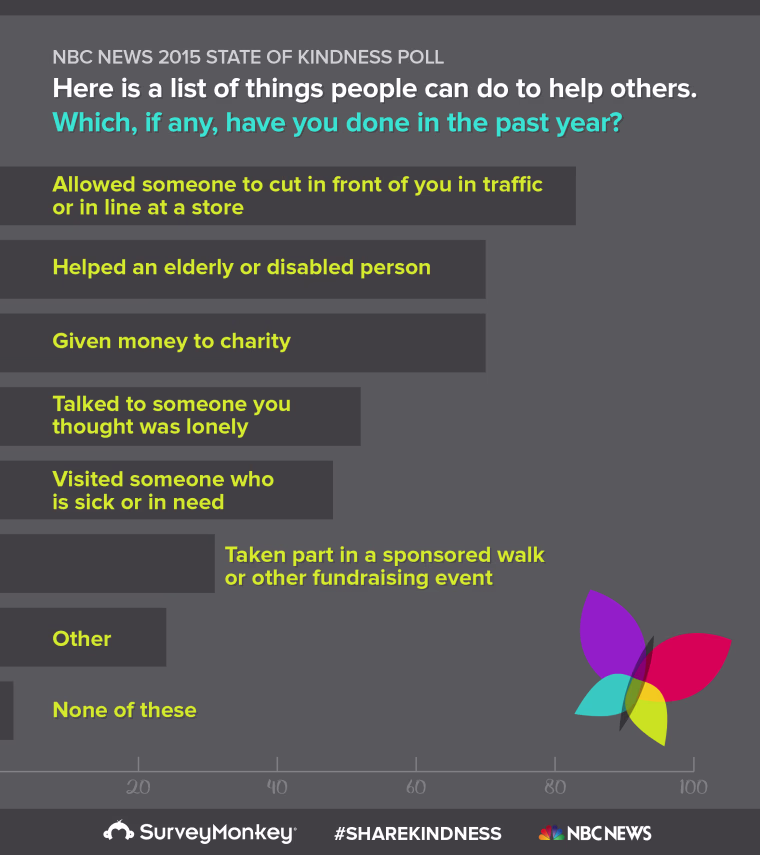 Giving survey
