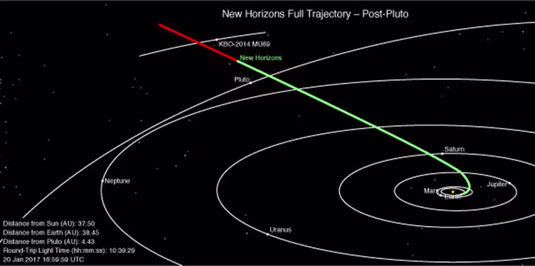 Image: New Horizons