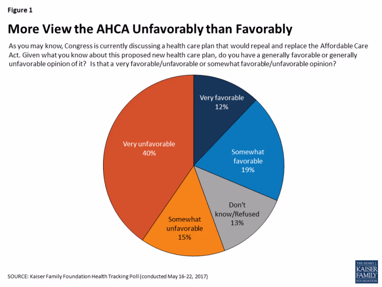 kaiser Family Foundation Health tracking Poll