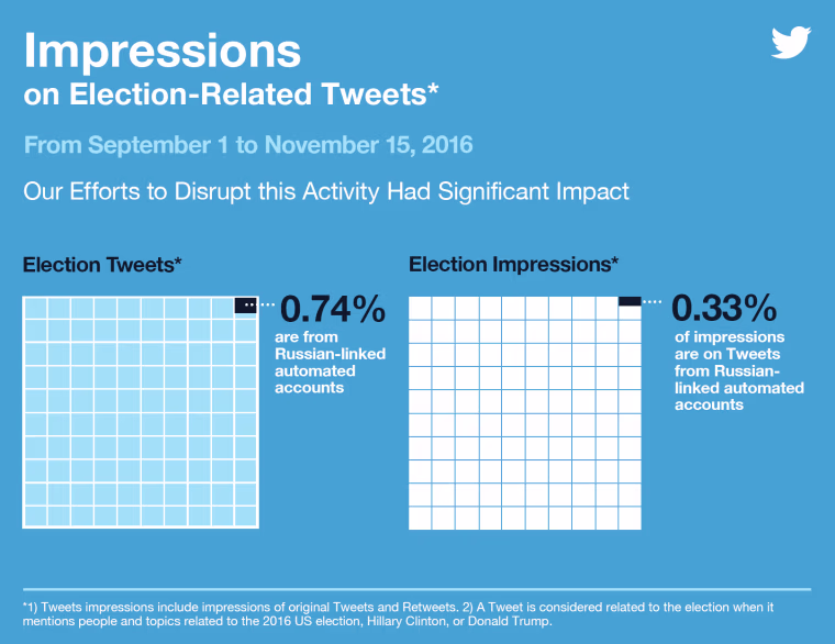 Image: Impressions on Election-Related Tweets