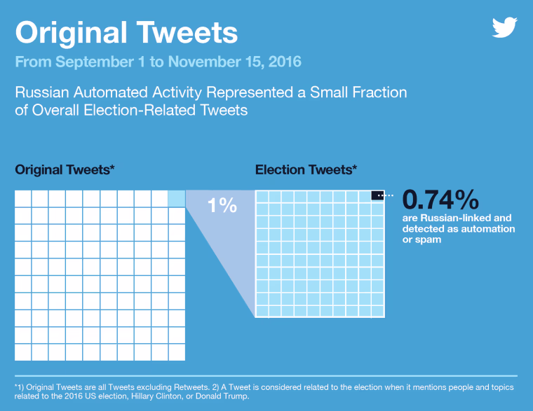 Image: Original Tweets from Sept 1 to Nov 15, 2016