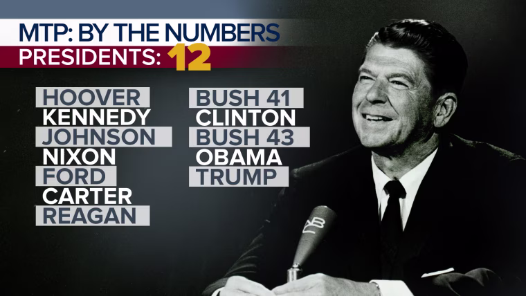 MTP By the Numbers: Presidents