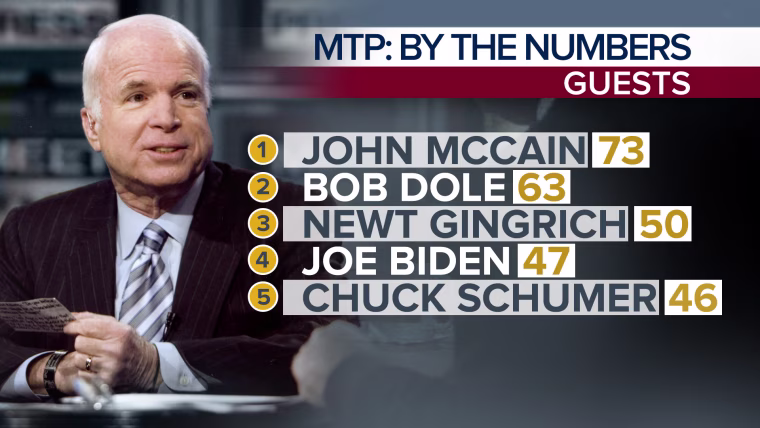 MTP By the Numbers: Guests