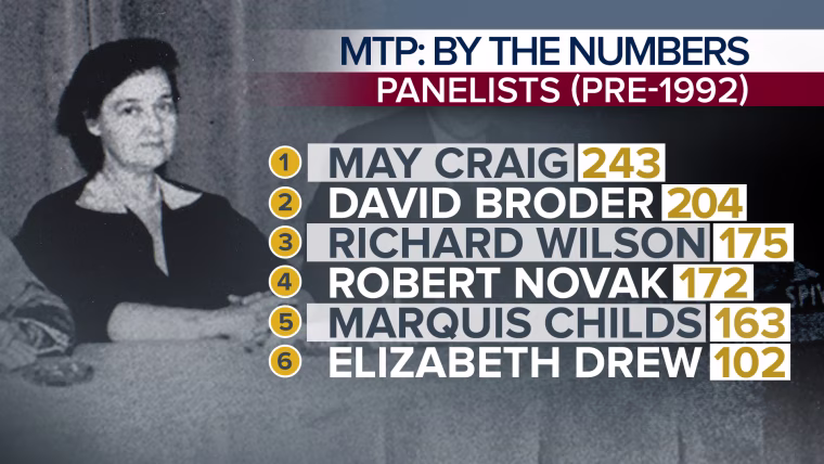 MTP By the Numbers: Panelists