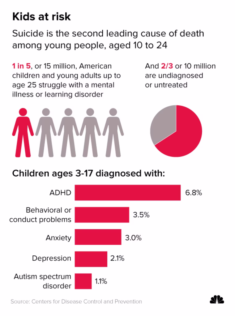 Graphic: Kid at risk
