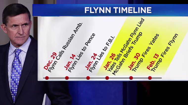 Image: Flynn timeline