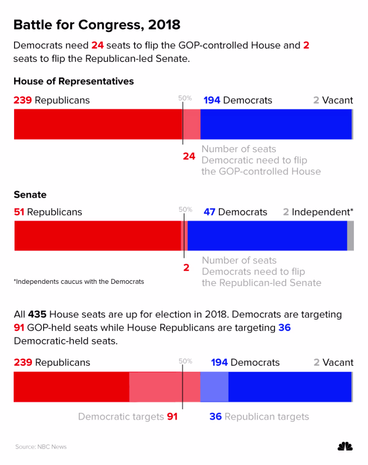 Battle for Congress, 2018