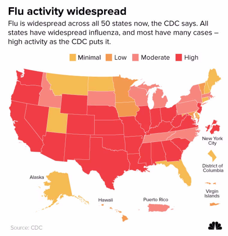Flu activity widespread