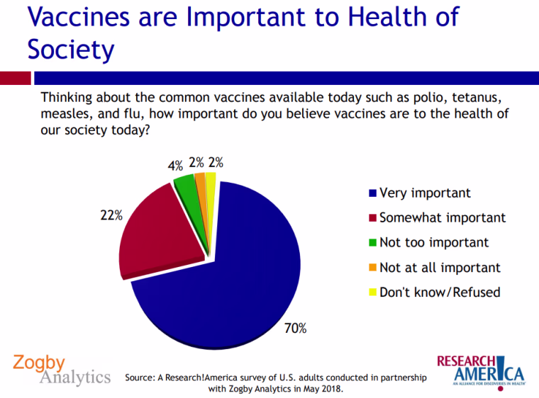 Image: Importance of vaccines to health of society