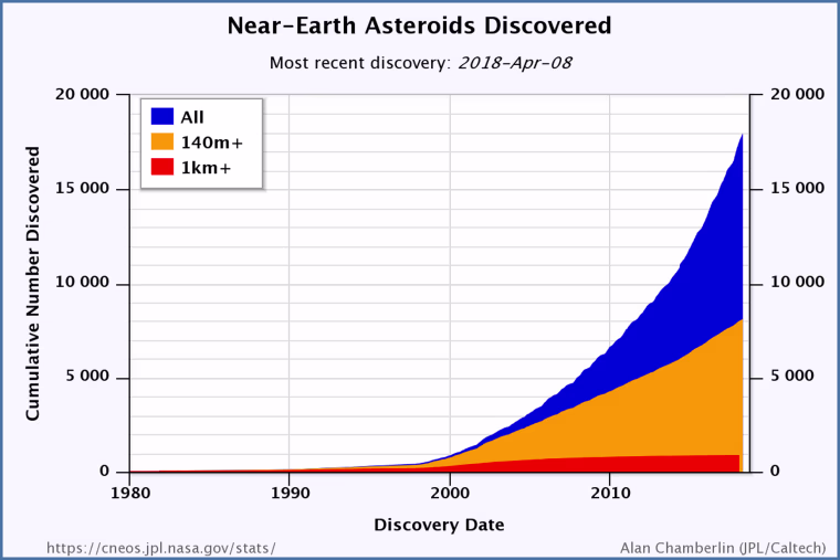 Image: National Near Earth Object Preparedness Strategy and Action Plan