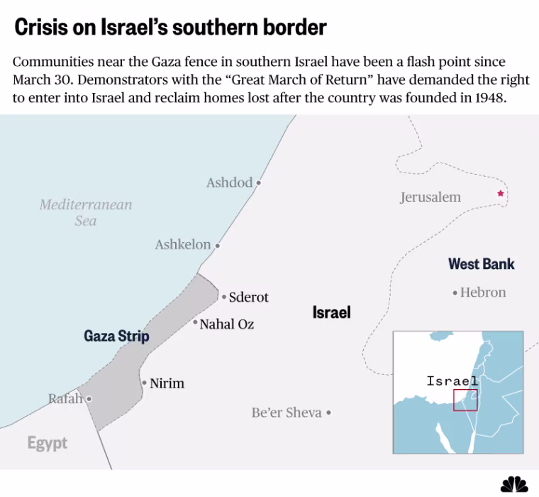 Crisis on Israel's southern border