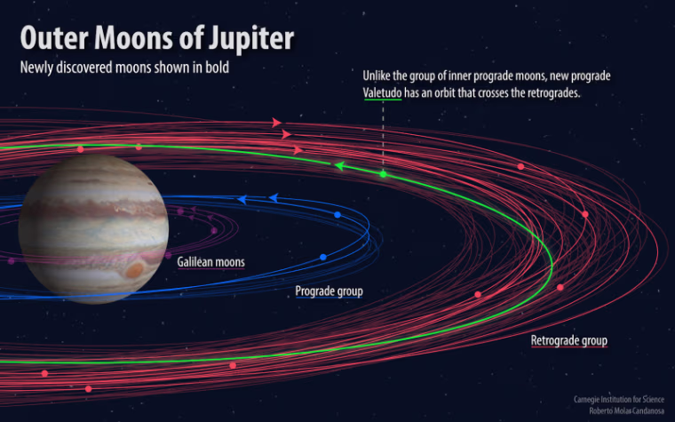 Jupiter's moons