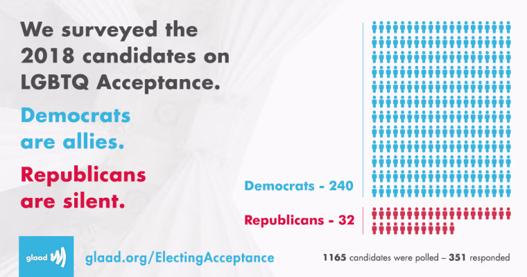 Image: Glaad Election Graph