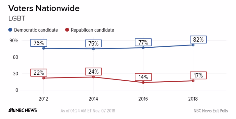LGBT Exit Poll graphic