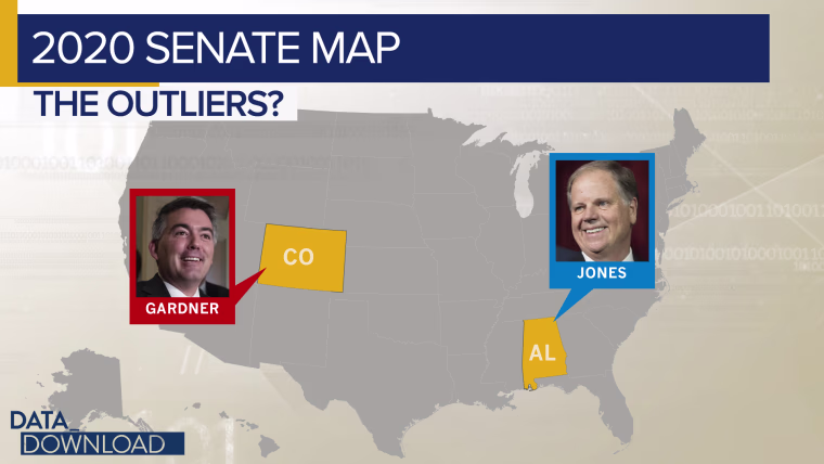 In 2017, Jones, a Democrat, won in a state that Trump had just carried by 28 points the previous year.