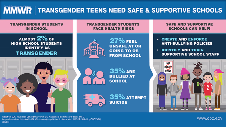 Image: A new CDC study reveals 2% of high school students identify as transgender.