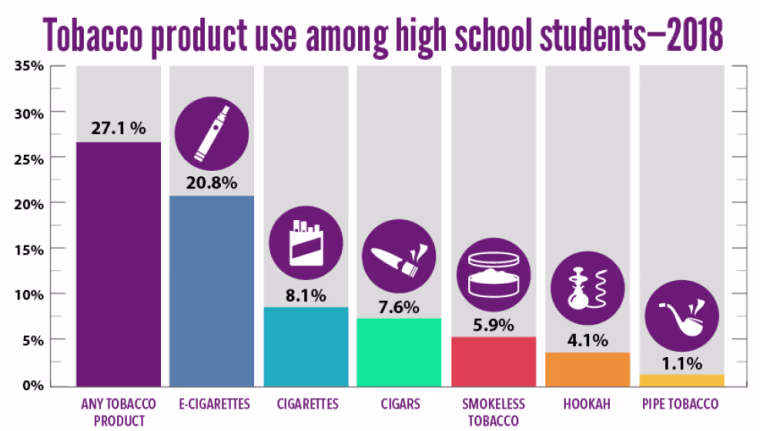 Image: Tobacco product use among high school students, 2008